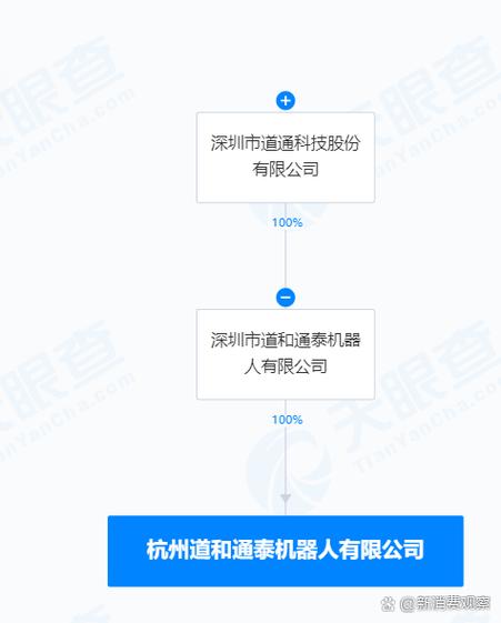 道通科技杭州布局機器人公司 聚焦AI軟件開發與算法創新